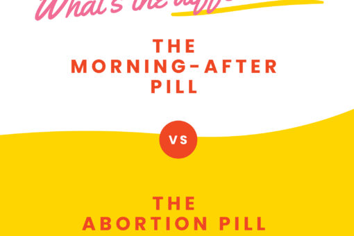 The morning after pill vs the abortion pill Sunny Health